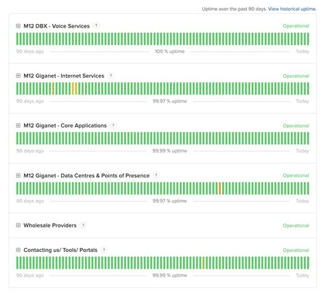 giganet downdetector|Giganet Status Page.